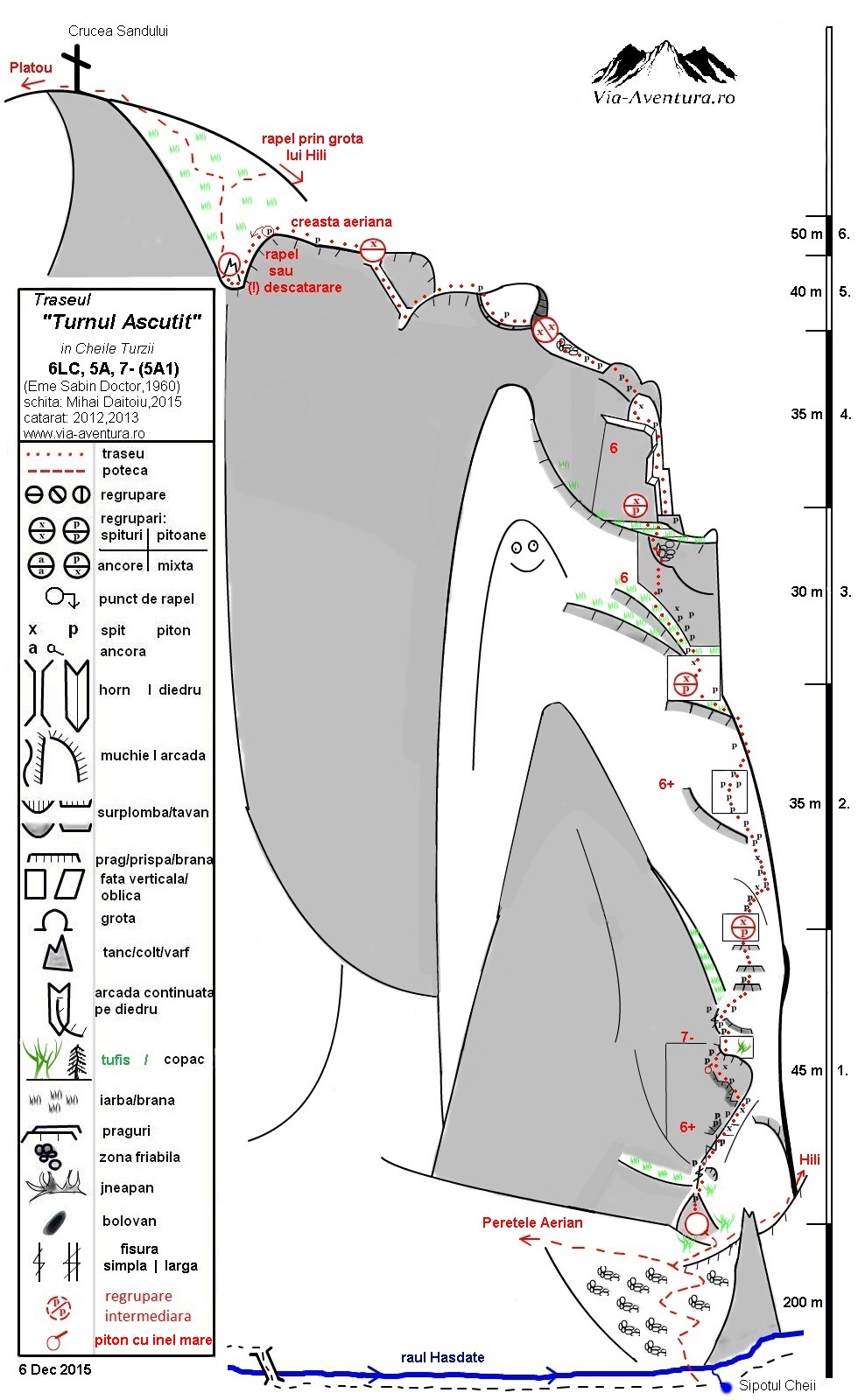 turnul ascutit