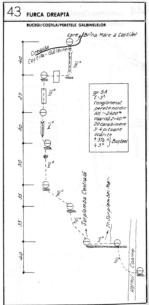 furca dreapta