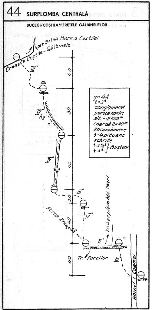 surplomba centrala