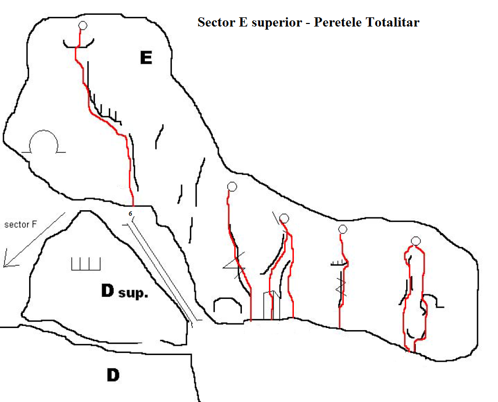 sector e superior - totalitar